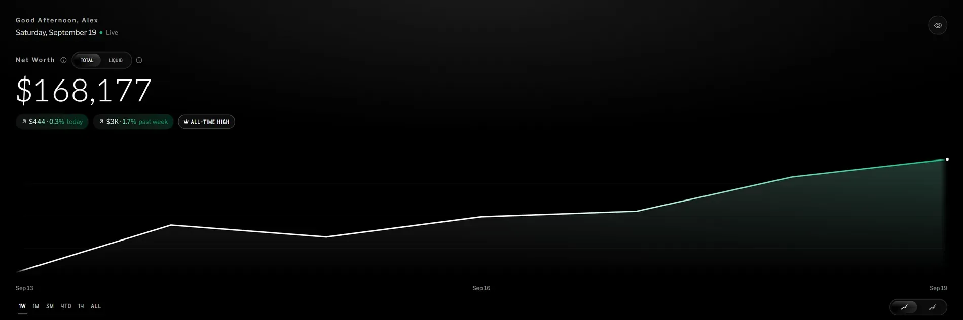 The Net Worth Nexus dashboard: a net worth of $168,177 and a chart of the past week.
